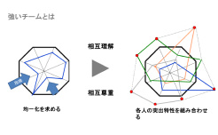 特徴③のスライド